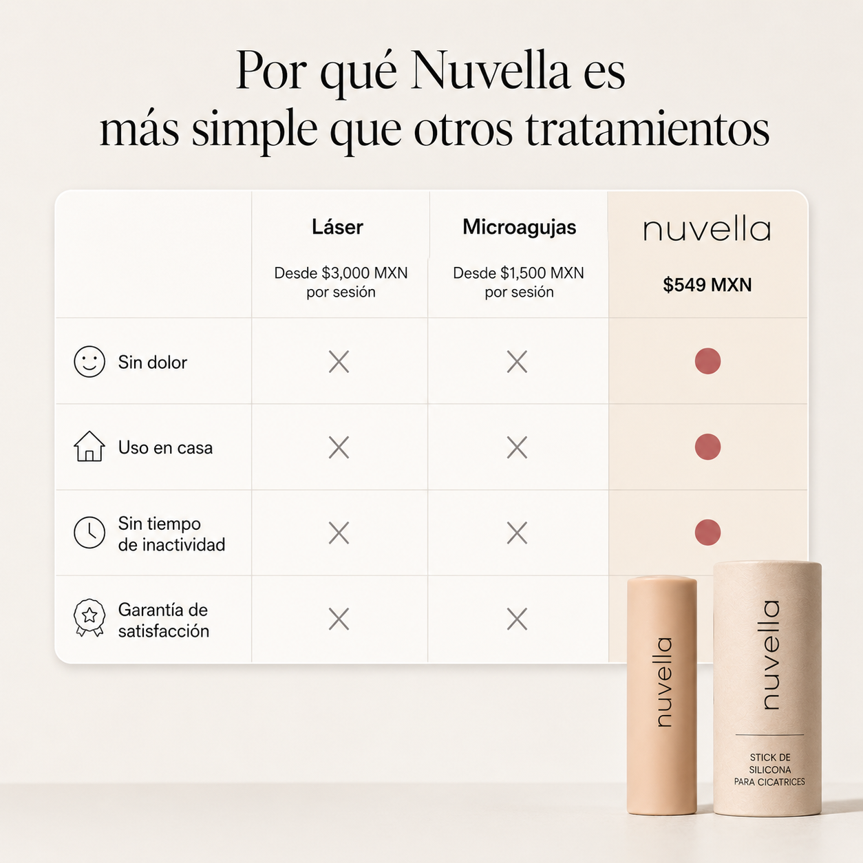 Stick Reparador de Cicatrices
