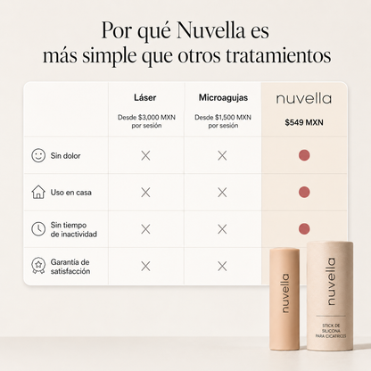 Stick Reparador de Cicatrices